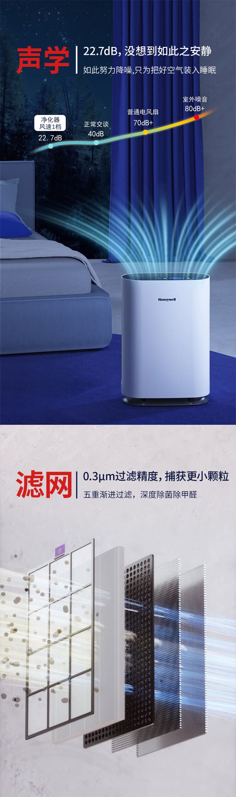 霍尼韦尔（Honeywell） KJ310F-P21W 空气净化器 （除霾、除醛、除菌、除病毒、经典外观、办公室、卧室优选、适用面积37㎡）